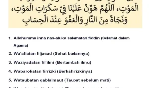 Mengenal Doa Setelah Sholat: Panduan Lengkap untuk Meningkatkan Kualitas Ibadah