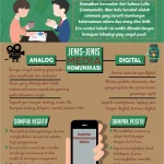 Mengenal Infografis: Sebuah Alat Komunikasi Visual yang Efektif