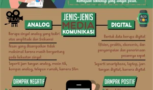 Mengenal Infografis: Sebuah Alat Komunikasi Visual yang Efektif