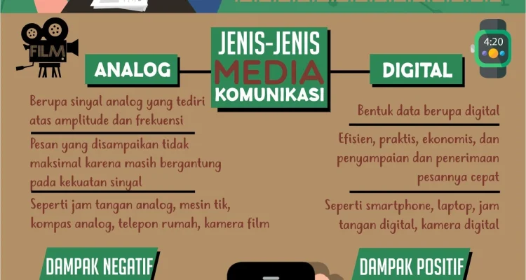 Mengenal Infografis: Sebuah Alat Komunikasi Visual yang Efektif