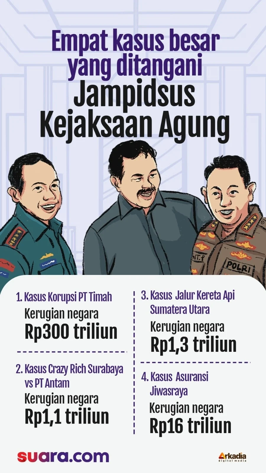 Mengenal Jampidsus: Unit Khusus Kejaksaan Agung dalam Menangani Kasus Korupsi