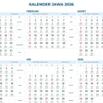Mengenal Kalender Jawa: Weton, Pasaran, dan Neptu