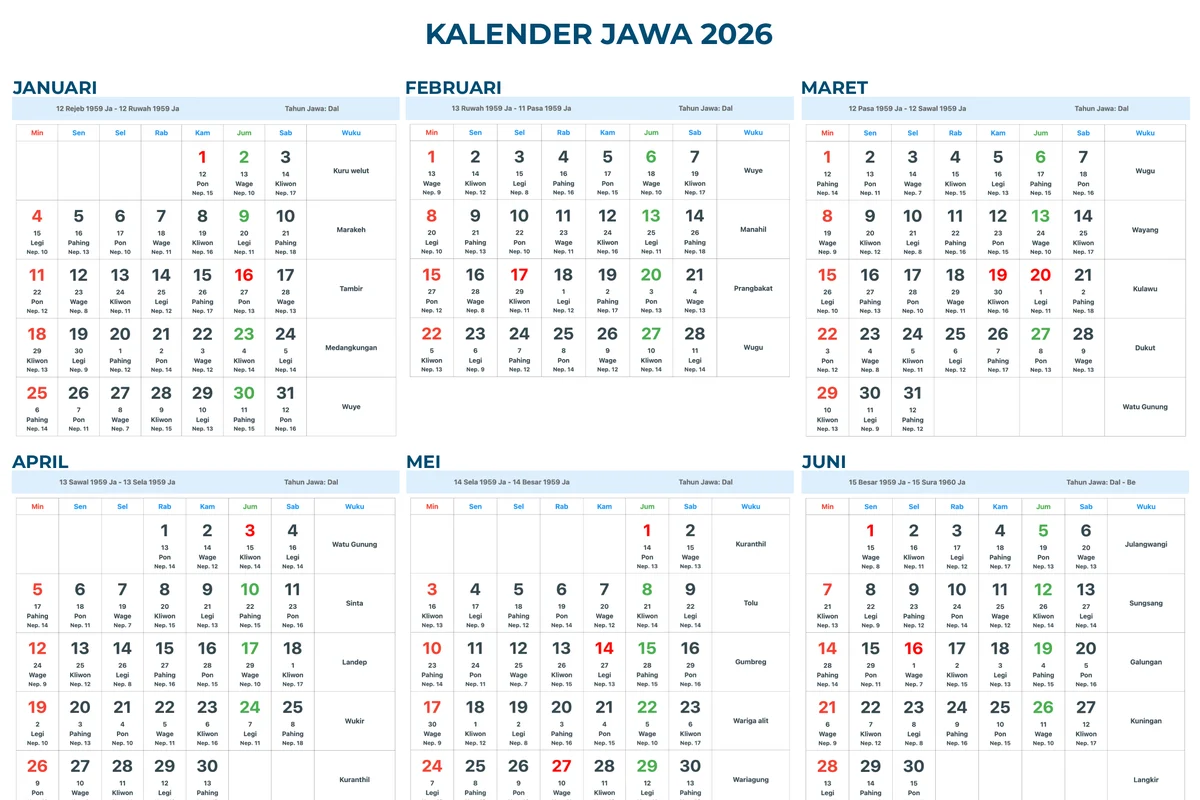 Mengenal Kalender Jawa: Weton, Pasaran, dan Neptu