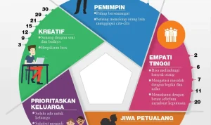 Mengenal Kepribadian Seseorang: Dari Kebiasaan Hingga Postur Tubuh