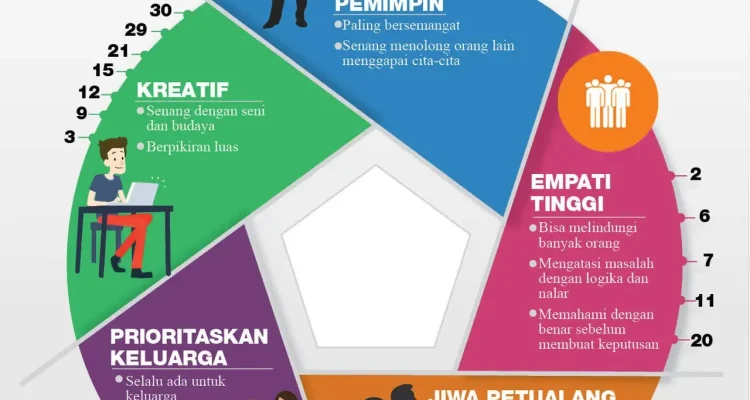 Mengenal Kepribadian Seseorang: Dari Kebiasaan Hingga Postur Tubuh