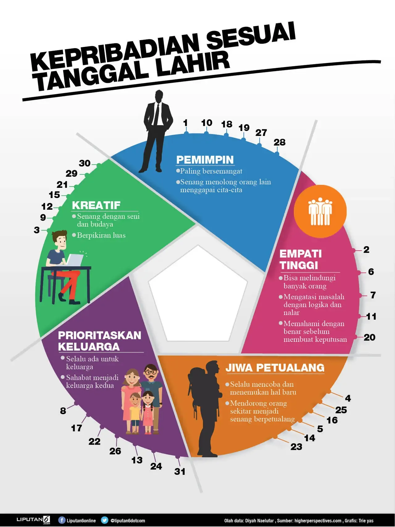 Mengenal Kepribadian Seseorang: Dari Kebiasaan Hingga Postur Tubuh
