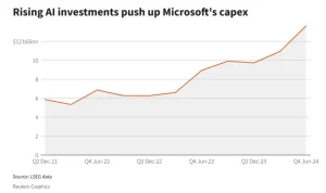 Microsoft Raih Keuntungan Besar dari Investasi AI, Sementara Wall Street Mengalami Penurunan