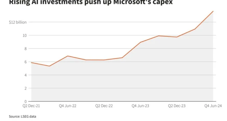 Microsoft Raih Keuntungan Besar dari Investasi AI, Sementara Wall Street Mengalami Penurunan