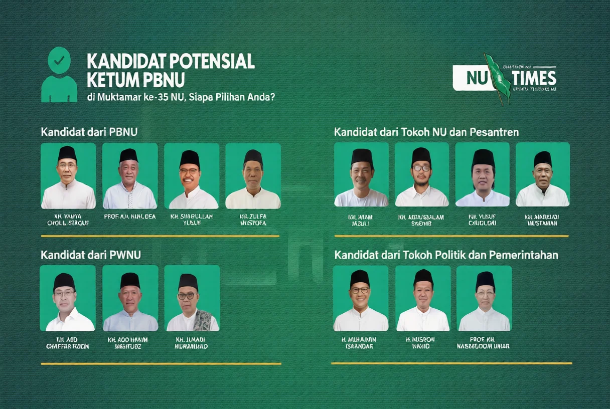 Muktamar NU Ke-35: Persiapan dan Dinamika Calon Ketum PBNU