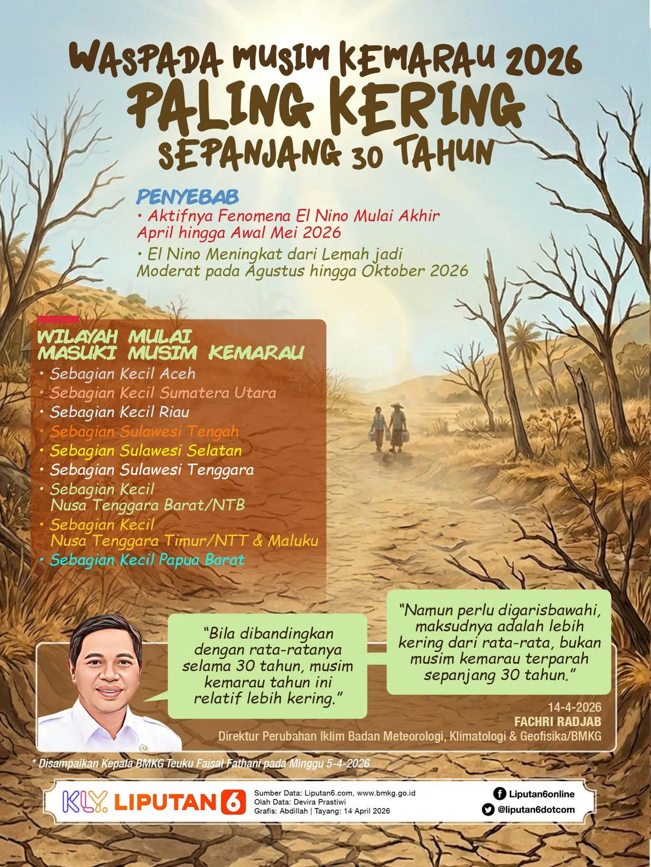Musim Kemarau Melanda Jawa, Warga Diimbau Waspada