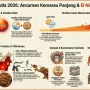 Musim Kemarau Meluas: Ancaman Karhutla dan Dampaknya pada Kesehatan