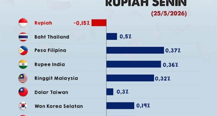 Nilai Tukar Rupiah Melemah, Pemerintah Keluarkan Strategi untuk Menghadapinya
