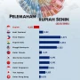 Nilai Tukar Rupiah Melemah, Pemerintah Keluarkan Strategi untuk Menghadapinya