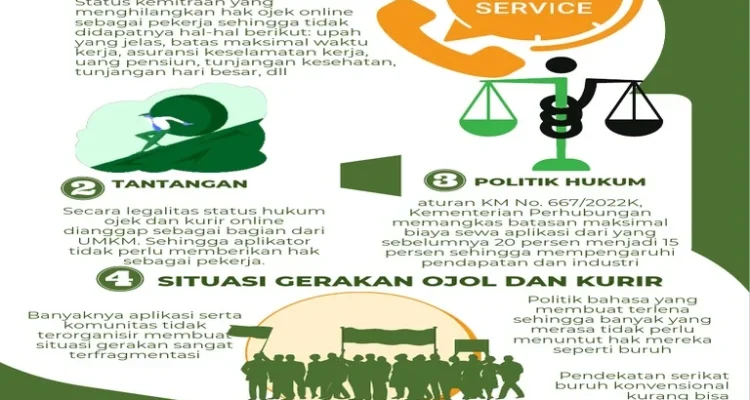 Ojek Online Menghadapi Tantangan: Dari Penembakan hingga Tabrak Lari