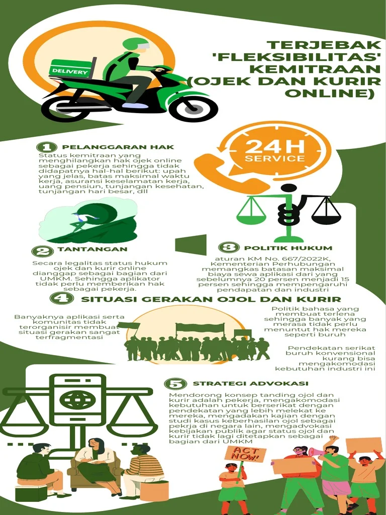 Ojek Online Menghadapi Tantangan: Dari Penembakan hingga Tabrak Lari
