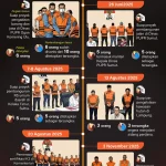 Operasi Tangkap Tangan Marak, KPK Tangkap Bupati Pemalang Anom Widiyantoro