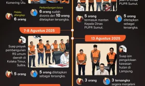 Operasi Tangkap Tangan Marak, KPK Tangkap Bupati Pemalang Anom Widiyantoro