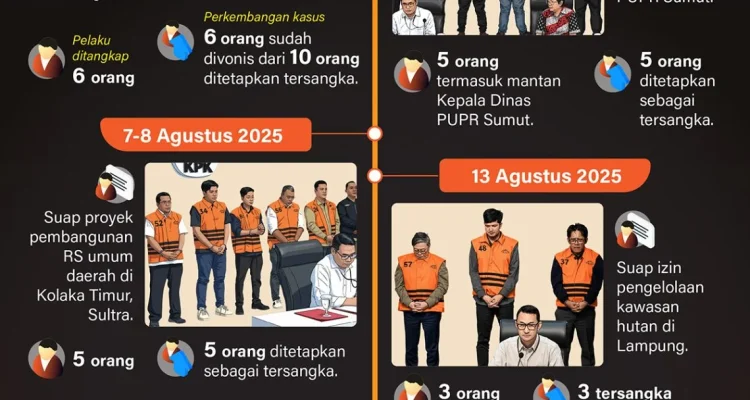 Operasi Tangkap Tangan Marak, KPK Tangkap Bupati Pemalang Anom Widiyantoro