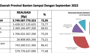 Optimalisasi Pendapatan Asli Daerah: Bapenda PALI Kelola 65 Sumur Minyak dan Sosialisasi Pajak di Ende