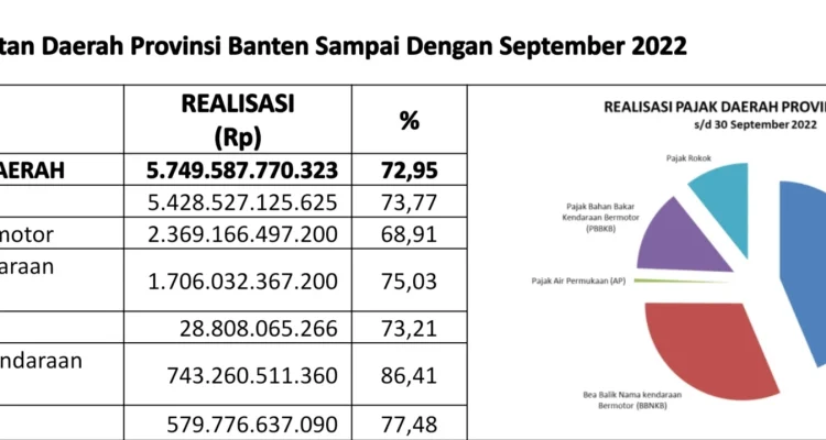 Optimalisasi Pendapatan Asli Daerah: Bapenda PALI Kelola 65 Sumur Minyak dan Sosialisasi Pajak di Ende