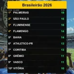 Palmeiras Terus Memimpin Klasemen Brasileirão 2026