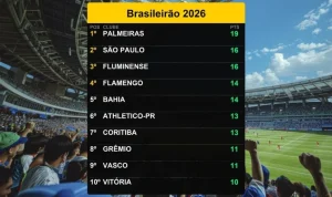 Palmeiras Terus Memimpin Klasemen Brasileirão 2026