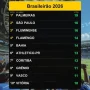 Palmeiras Terus Memimpin Klasemen Brasileirão 2026