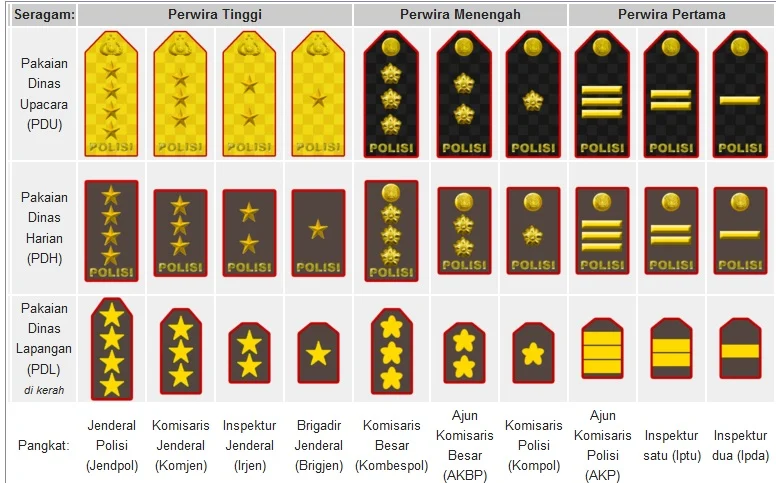 Pangkat Bintang Tiga Dicetak, Ini Dia Profil Lengkap 4 Komjen Polri Baru