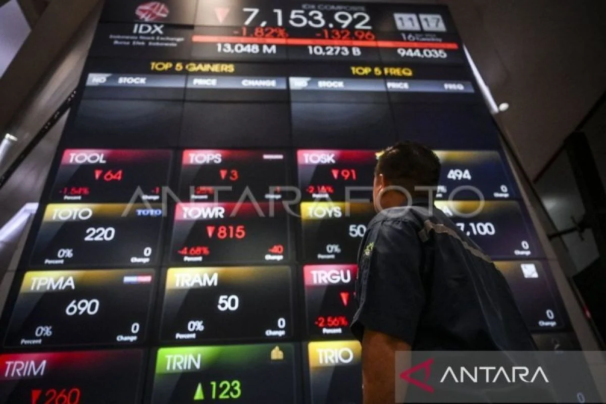 Pasar Saham Hari Ini: PCBL Chemical dan Dampak Kenaikan Suku Bunga Fed