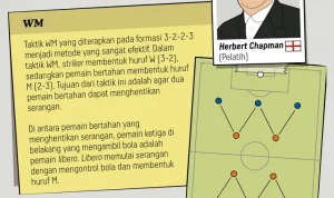Pelatih Sepakbola Dunia: Strategi dan Prestasi
