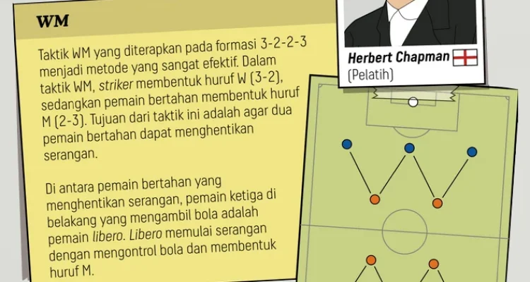 Pelatih Sepakbola Dunia: Strategi dan Prestasi