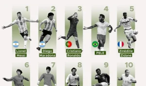 Pemain Sepak Bola Terbaik Sepanjang Masa Menurut Bhaichung Bhutia