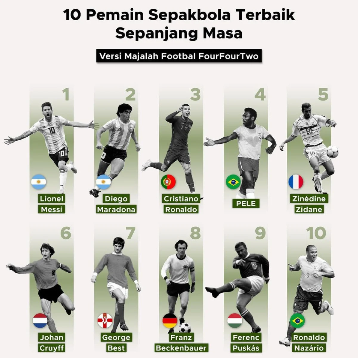 Pemain Sepak Bola Terbaik Sepanjang Masa Menurut Bhaichung Bhutia