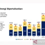 Pemerintah Beri Subsidi Kedelai dan Energi untuk Stabilisasi Ekonomi