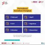 Pemerintah Mengubah Aturan Kenaikan Pangkat ASN, Berikut Informasi Terbaru