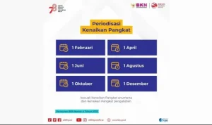 Pemerintah Mengubah Aturan Kenaikan Pangkat ASN, Berikut Informasi Terbaru