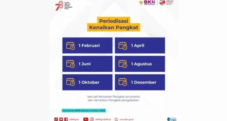 Pemerintah Mengubah Aturan Kenaikan Pangkat ASN, Berikut Informasi Terbaru