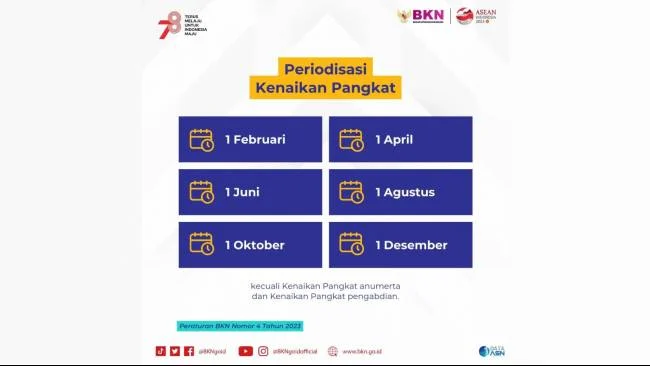 Pemerintah Mengubah Aturan Kenaikan Pangkat ASN, Berikut Informasi Terbaru
