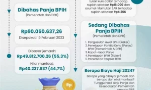 Pemerintah Usulkan Skema Baru Pembiayaan Haji untuk Jemaah