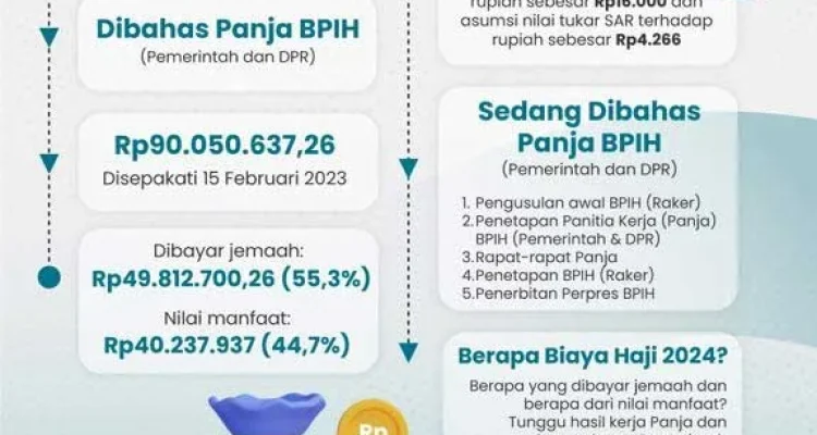 Pemerintah Usulkan Skema Baru Pembiayaan Haji untuk Jemaah