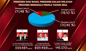 Pemilu Colorado 2026: Hasil Pemilihan Gubernur dan Berita Terkini