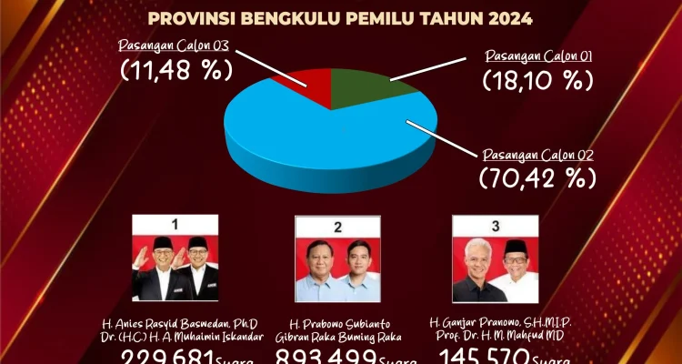 Pemilu Colorado 2026: Hasil Pemilihan Gubernur dan Berita Terkini