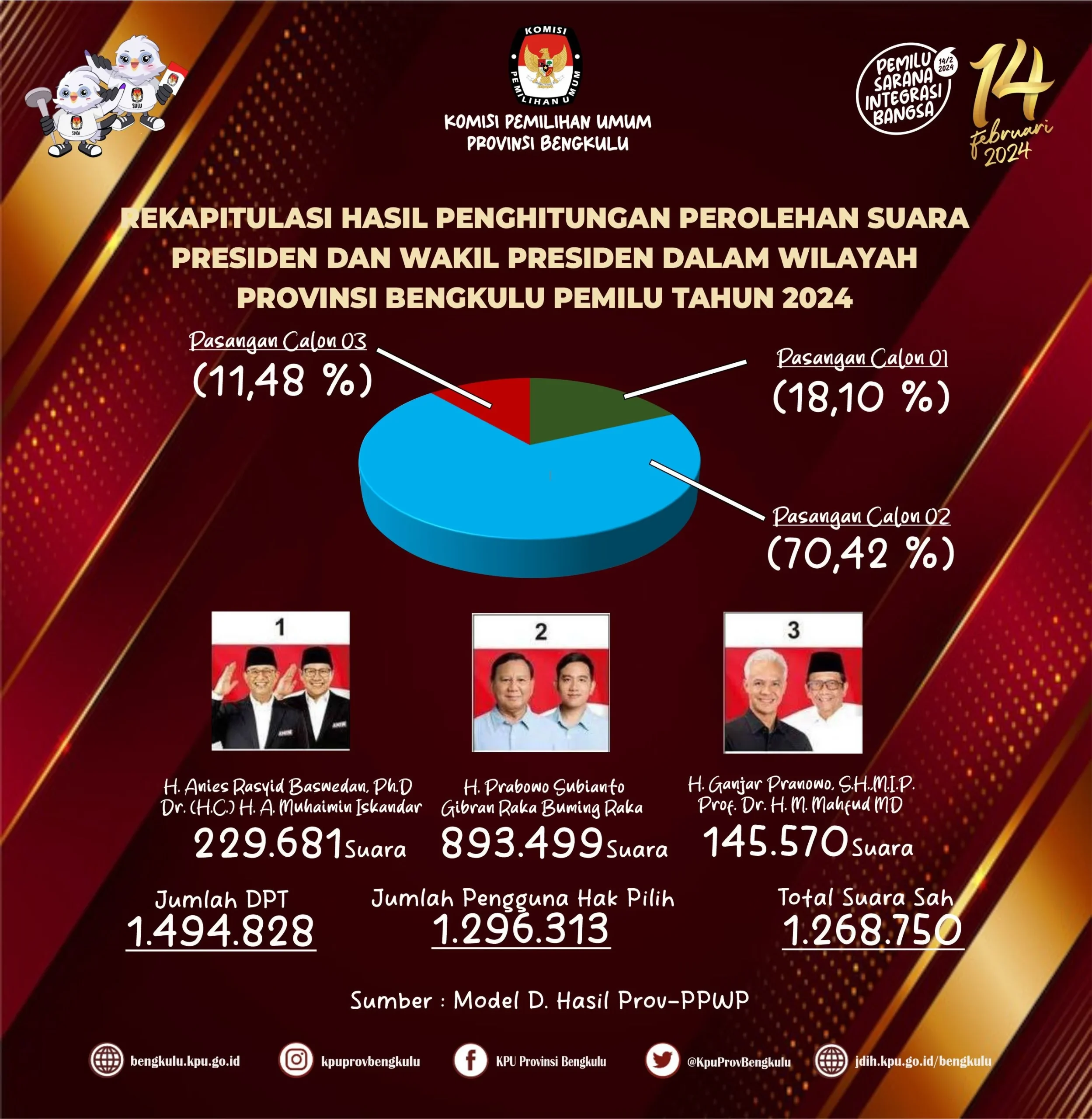Pemilu Colorado 2026: Hasil Pemilihan Gubernur dan Berita Terkini