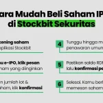 Penawaran Umum Perdana: Pahami Cara Beli Saham IPO dan Prospek Emiten Baru