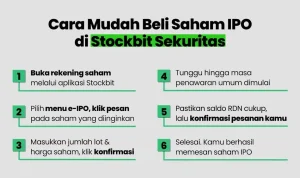 Penawaran Umum Perdana: Pahami Cara Beli Saham IPO dan Prospek Emiten Baru