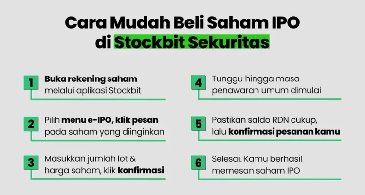 Penawaran Umum Perdana: Pahami Cara Beli Saham IPO dan Prospek Emiten Baru