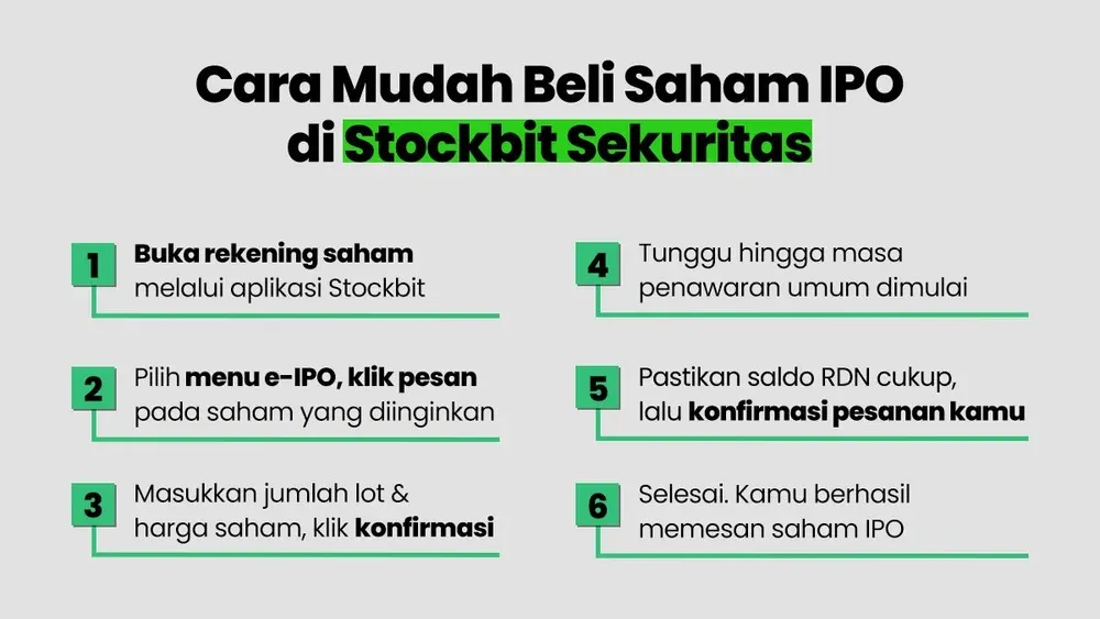 Penawaran Umum Perdana: Pahami Cara Beli Saham IPO dan Prospek Emiten Baru