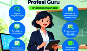 Pendidikan Profesi Guru: Meningkatkan Kualitas Pendidikan di Indonesia