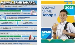 Pengumuman SPMB Jabar 2026 Tahap 2: Informasi Terbaru dan Prosedur Pendaftaran