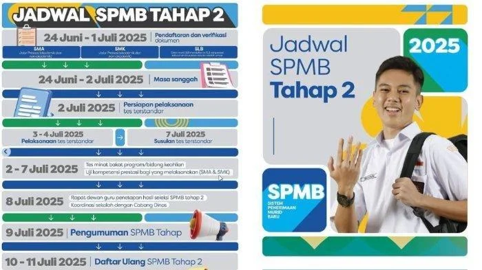 Pengumuman SPMB Jabar 2026 Tahap 2: Informasi Terbaru dan Prosedur Pendaftaran